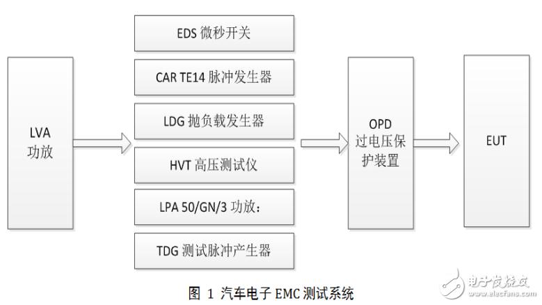 汽车电子EMC聊聊汽车电子的EMC设计筹划 智能家居 汽车电子EMC聊聊汽车电子的EMC设计筹划 汽车电子EMC聊聊汽车电子的EMC设计筹划 智能家居