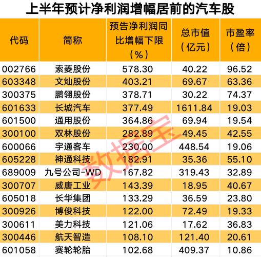 兆威机电业绩亮眼汽车电子与AR/VR前景广阔目标价88元 互联通信 兆威机电业绩亮眼汽车电子与AR/VR前景广阔目标价88元 兆威机电业绩亮眼汽车电子与AR/VR前景广阔目标价88元 互联通信
