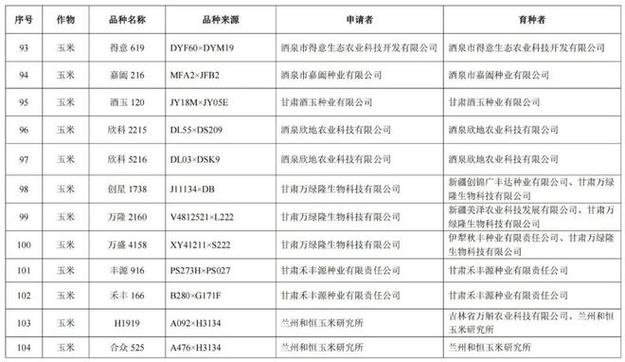甘肃、山西分别审定151个和18个主要农作物品种 甘肃、山西分别审定151个和18个主要农作物品种 智能家居