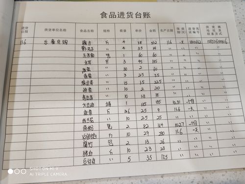 餐饮台账不会写？手把手教你 餐饮台账不会写？手把手教你 人工智能