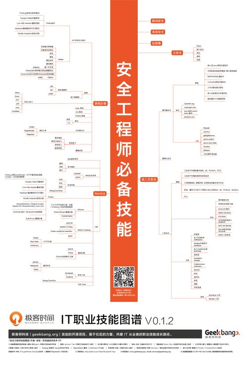 工程师必备技能“调试”能力 互联通信 工程师必备技能“调试”能力 工程师必备技能“调试”能力 互联通信
