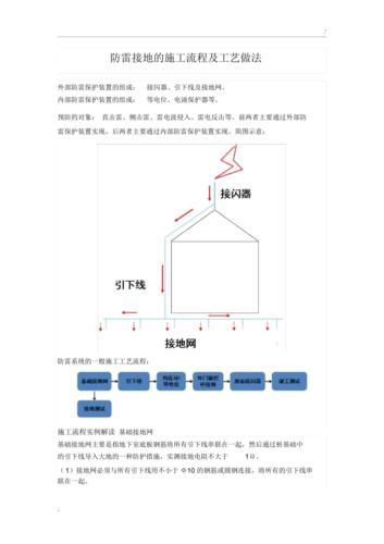 通信线路工程避雷线和地线的施工方法 智能科技 通信线路工程避雷线和地线的施工方法 通信线路工程避雷线和地线的施工方法 智能科技