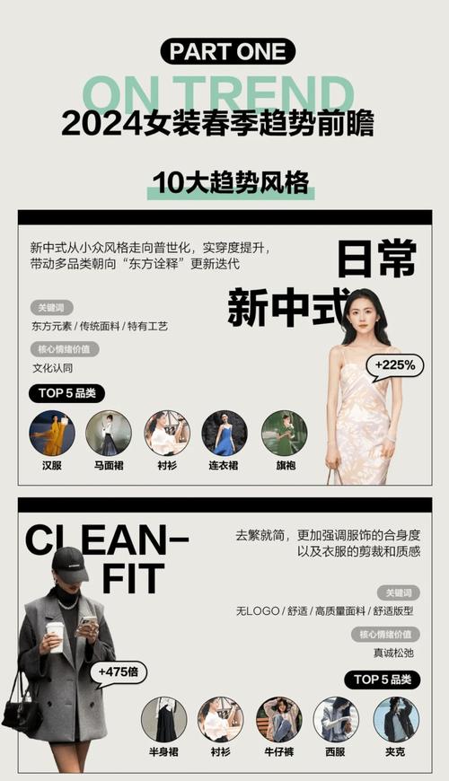 什么新品类会成为服装行业的势能级产品 互联通信 什么新品类会成为服装行业的势能级产品 什么新品类会成为服装行业的势能级产品 互联通信