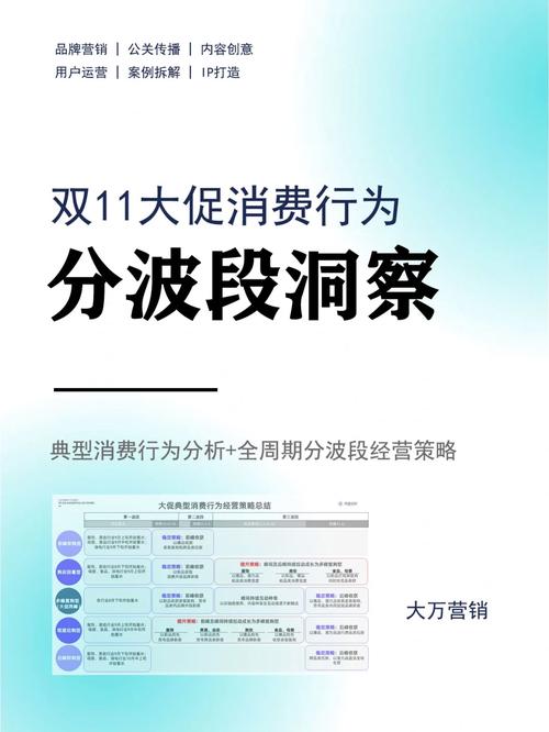 双十一大年夜促下商品税款应该若何计算？ 双十一大年夜促下商品税款应该若何计算？ 智能家居