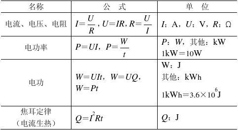 电工必备的电学公式电功率、电压、串联、电阻…… 人工智能 电工必备的电学公式电功率、电压、串联、电阻…… 电工必备的电学公式电功率、电压、串联、电阻…… 人工智能