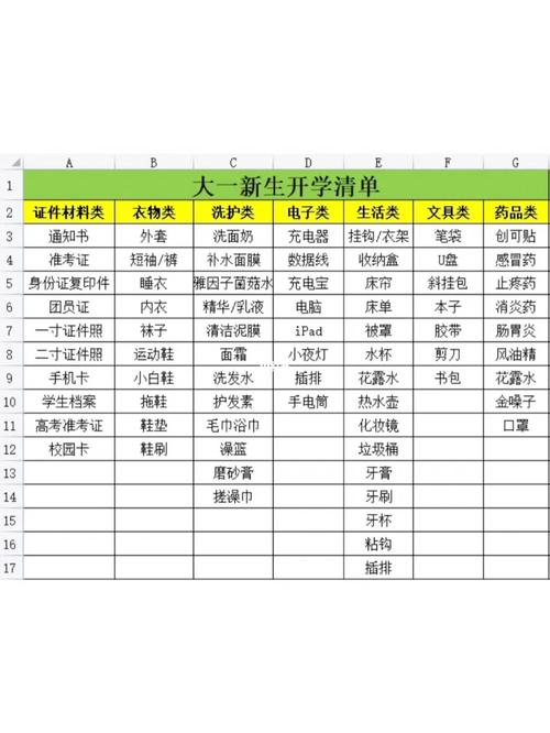 中职新生立时开学这份必备物品清单值得收藏 互联通信 中职新生立时开学这份必备物品清单值得收藏 中职新生立时开学这份必备物品清单值得收藏 互联通信