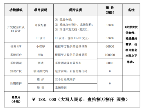 自己开拓一款app需要若干费用