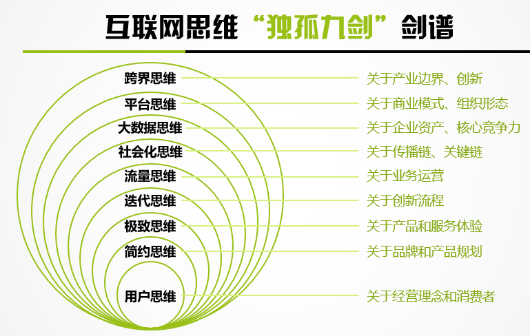 互联网+时代若何策划商场活动?这篇文章给你全新视角 智能家居 互联网+时代若何策划商场活动?这篇文章给你全新视角 互联网+时代若何策划商场活动?这篇文章给你全新视角 智能家居