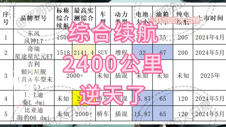 大年夜鹏快开车测出秦L续航只有1182Km到底是怎么测的？ 大年夜鹏快开车测出秦L续航只有1182Km到底是怎么测的？ 智能科技