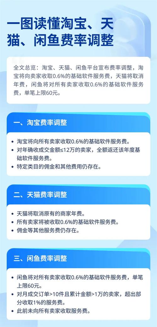 淘宝、天猫、闲鱼费率大年夜调解！一图读懂 → 淘宝、天猫、闲鱼费率大年夜调解！一图读懂 → 互联通信