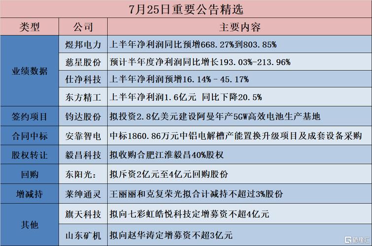 中国电建：与刚果联运公司签订8.34亿美元金沙萨城市铁路项目三期设计和实施工程项目合同 中国电建：与刚果联运公司签订8.34亿美元金沙萨城市铁路项目三期设计和实施工程项目合同 互联通信