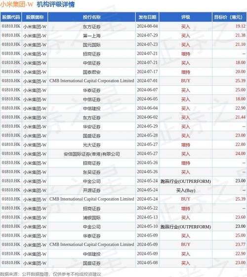 东方证券：给予精测电子买入评级目标价位79.8元 东方证券：给予精测电子买入评级目标价位79.8元 互联通信