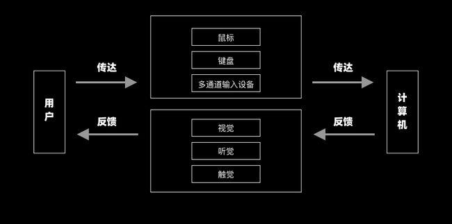 设计羊皮卷产品反馈机制模型搭建 人工智能 设计羊皮卷产品反馈机制模型搭建 设计羊皮卷产品反馈机制模型搭建 人工智能