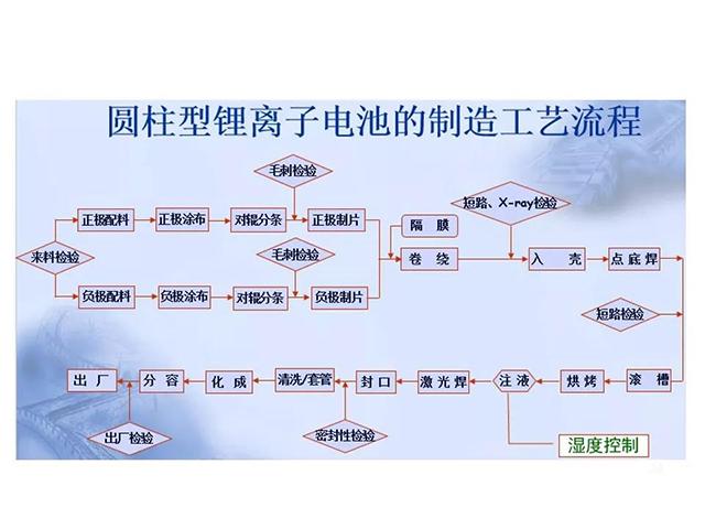 锂离子电池老化机理与工艺过程 互联通信 锂离子电池老化机理与工艺过程 锂离子电池老化机理与工艺过程 互联通信