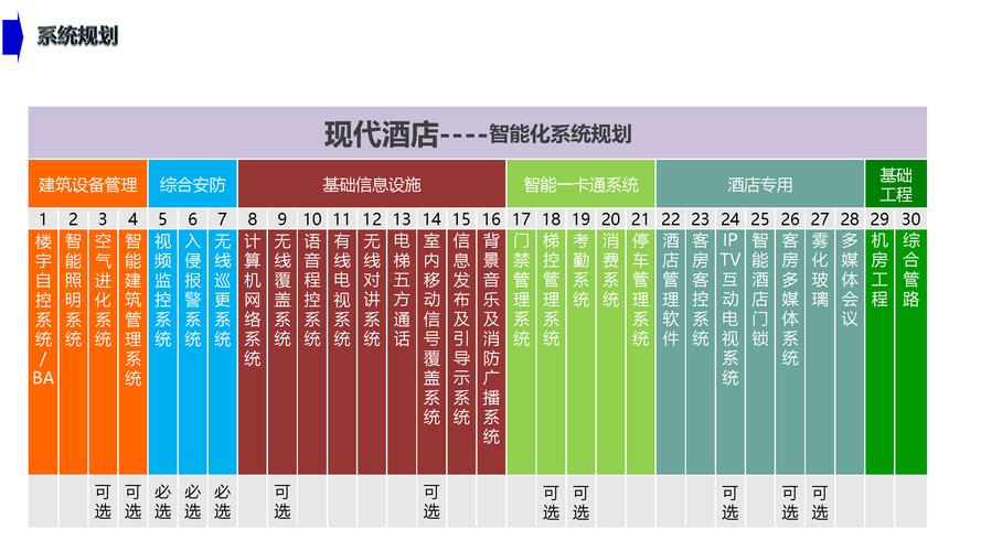 智能酒店物联化系统安装筹划 互联通信 智能酒店物联化系统安装筹划 智能酒店物联化系统安装筹划 互联通信