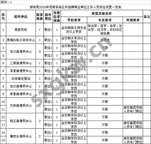 工资高待遇好免费住宿！山西一大年夜批好单位招人啦！年薪最高8万 工资高待遇好免费住宿！山西一大年夜批好单位招人啦！年薪最高8万 智能家居