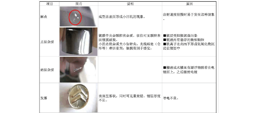 塑胶电镀件中外不雅观缺陷的定义与区分 人工智能 塑胶电镀件中外不雅观缺陷的定义与区分 塑胶电镀件中外不雅观缺陷的定义与区分 人工智能