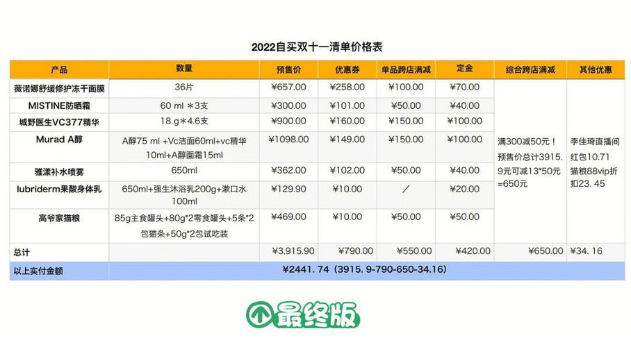 双十一素材购物清单是剁手的味道! 互联通信 双十一素材购物清单是剁手的味道! 双十一素材购物清单是剁手的味道! 互联通信