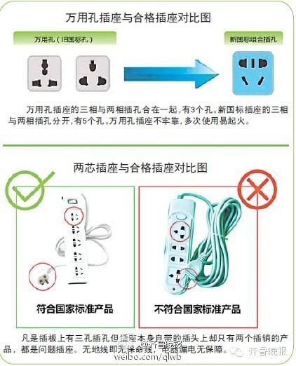 要想电源插得稳 新旧插座标准要理解 人工智能 要想电源插得稳 新旧插座标准要理解 要想电源插得稳 新旧插座标准要理解 人工智能