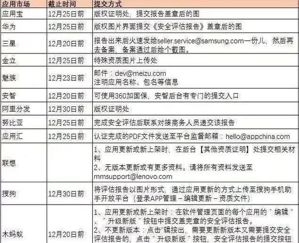 APP《安然评估申报》怎么写？菲泛克具体攻略 APP《安然评估申报》怎么写？菲泛克具体攻略 智能家居