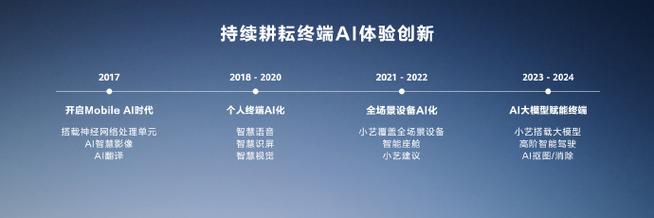 智能时代AI+硬件篇:AI加速硬件进化开启万物智能时代 智能科技 智能时代AI+硬件篇:AI加速硬件进化开启万物智能时代 智能时代AI+硬件篇:AI加速硬件进化开启万物智能时代 智能科技