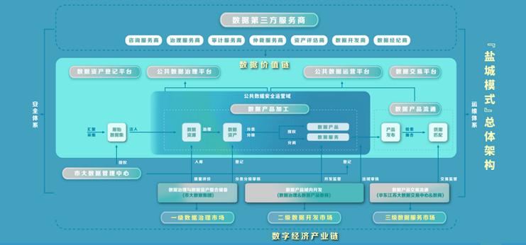 江苏盐城：向“数”而行 致力打造全家当生态链数据要素型企业 江苏盐城：向“数”而行 致力打造全家当生态链数据要素型企业 智能家居