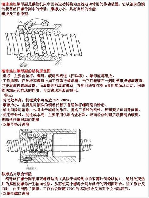 NSK滚珠丝杠 W3205SA-6Z-C5Z10 产品讲解 NSK滚珠丝杠 W3205SA-6Z-C5Z10 产品讲解 互联通信
