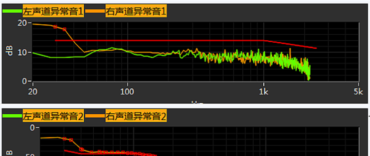 一文读懂TWS耳机异音底噪反应测试难点 互联通信 一文读懂TWS耳机异音底噪反应测试难点 一文读懂TWS耳机异音底噪反应测试难点 互联通信