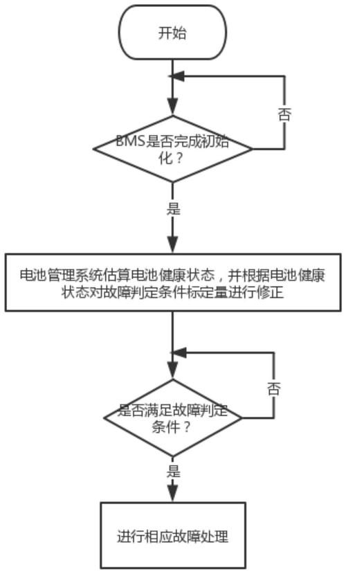 京东物流取得补货方法、装配、电子设备及存储介质专利提高补货的准确性 互联通信 京东物流取得补货方法、装配、电子设备及存储介质专利提高补货的准确性 京东物流取得补货方法、装配、电子设备及存储介质专利提高补货的准确性 互联通信