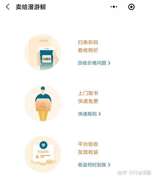 你的二手书都去哪了?线上收受接收平台层出不穷 互联通信 你的二手书都去哪了?线上收受接收平台层出不穷 你的二手书都去哪了?线上收受接收平台层出不穷 互联通信