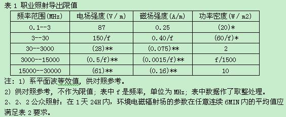 欧盟对于电子电气产品电磁场（EMF）辐射标准及要求！ 欧盟对于电子电气产品电磁场（EMF）辐射标准及要求！ 智能科技