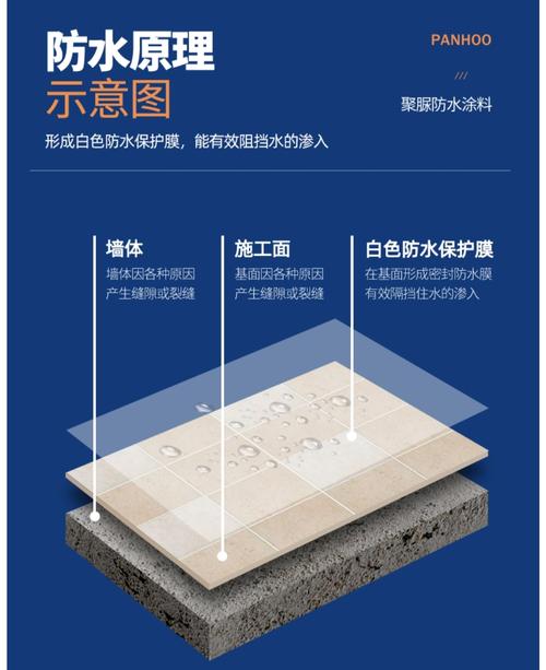 NPT聚脲耐磨防滑涂层防水、防滑的选择 NPT聚脲耐磨防滑涂层防水、防滑的选择 智能家居