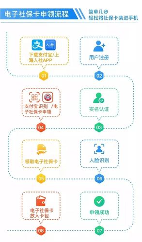 蚌埠电子社保卡来了！功能强大领取操作方法学起来 蚌埠电子社保卡来了！功能强大领取操作方法学起来 智能科技