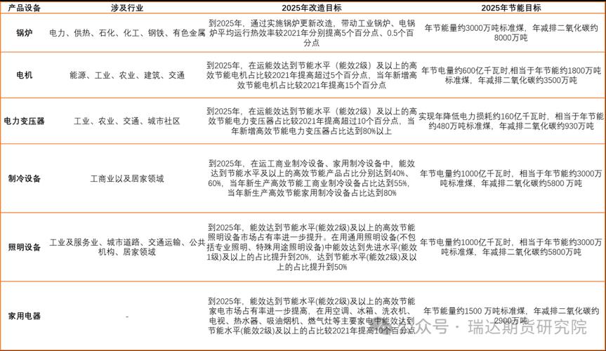 平凉市大年夜规模设备更新和消费品以旧换新工作联系办法 平凉市大年夜规模设备更新和消费品以旧换新工作联系办法 智能家居