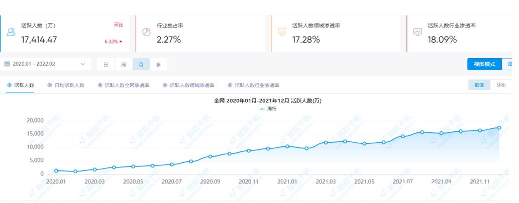 淘特2.0为县域重塑性价比好产品 智能家居 淘特2.0为县域重塑性价比好产品 淘特2.0为县域重塑性价比好产品 智能家居