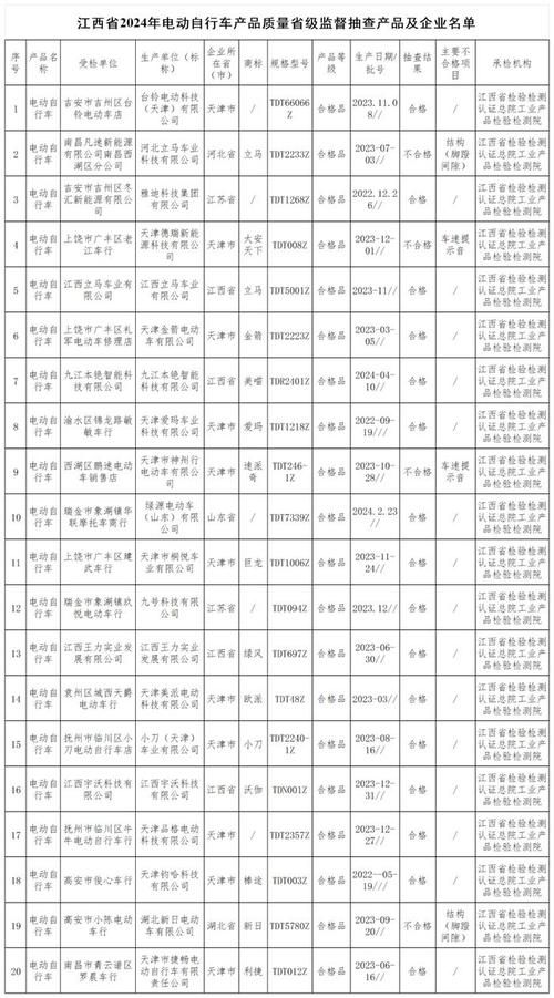 山东烟台市市场监管局2021年电气相关产品质量市级监督抽查结果公示 山东烟台市市场监管局2021年电气相关产品质量市级监督抽查结果公示 人工智能