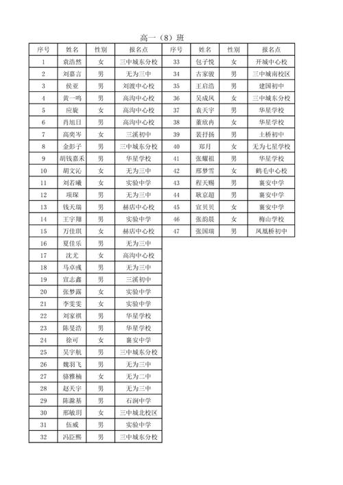 德州一中、二中、实验中学2023级新生分班情况公布！ 德州一中、二中、实验中学2023级新生分班情况公布！ 智能科技