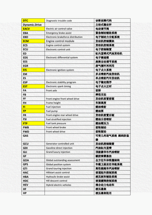 超级全的宝马模块缩写、常用缩写、中英比较值得收藏 智能科技 超级全的宝马模块缩写、常用缩写、中英比较值得收藏 超级全的宝马模块缩写、常用缩写、中英比较值得收藏 智能科技