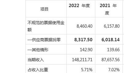 IPO案例：存在票据找零、转贷、第三方回款等财务内控不规范情形 IPO案例：存在票据找零、转贷、第三方回款等财务内控不规范情形 智能科技