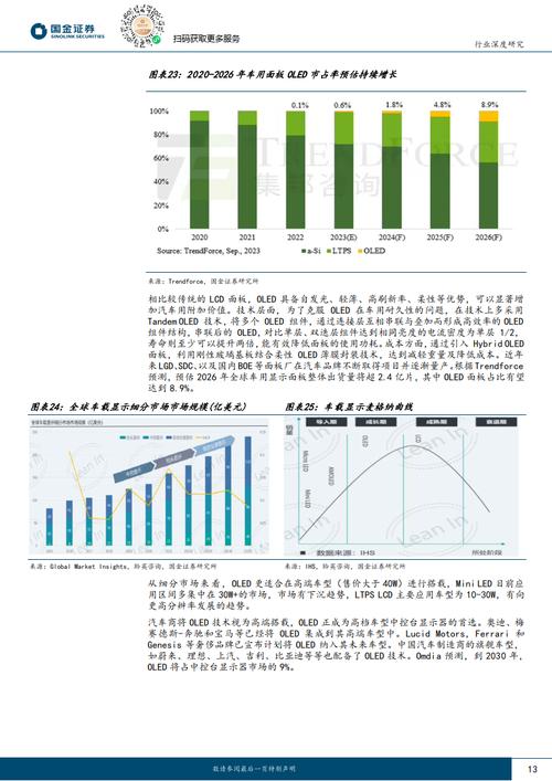 电子显示材料行业深度研究申报 智能家居 电子显示材料行业深度研究申报 电子显示材料行业深度研究申报 智能家居