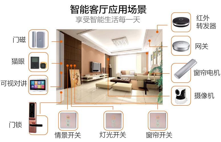 智能家居系统包括哪些?有什么功能? 智能家居 智能家居系统包括哪些?有什么功能? 智能家居系统包括哪些?有什么功能? 智能家居