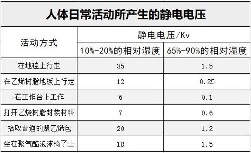 拜别静电烦恼防静电移印硅胶的优势分析 拜别静电烦恼防静电移印硅胶的优势分析 人工智能