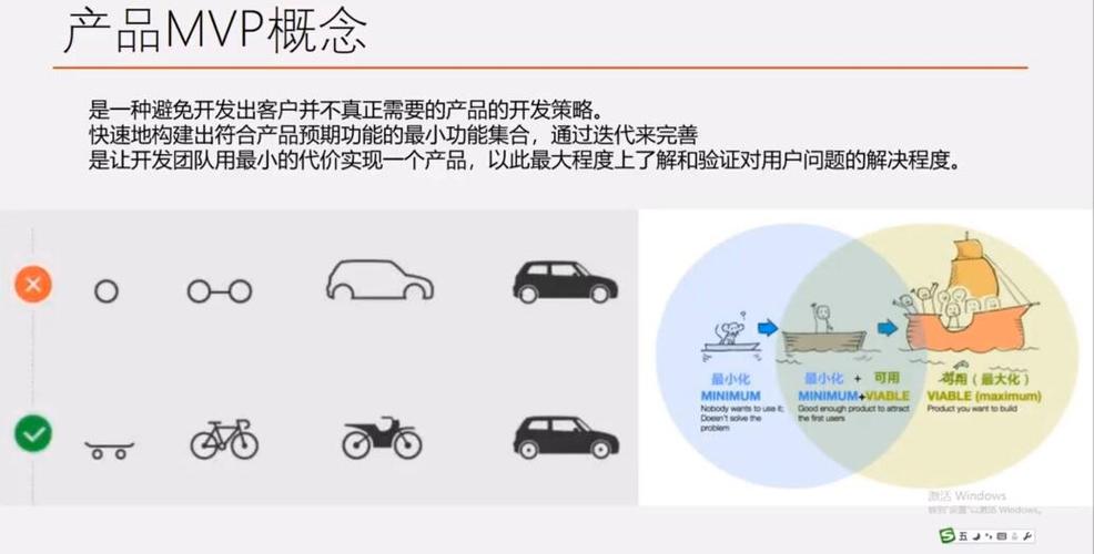 智能硬件的最小可行产品「MVP」 人工智能 智能硬件的最小可行产品「MVP」 智能硬件的最小可行产品「MVP」 人工智能