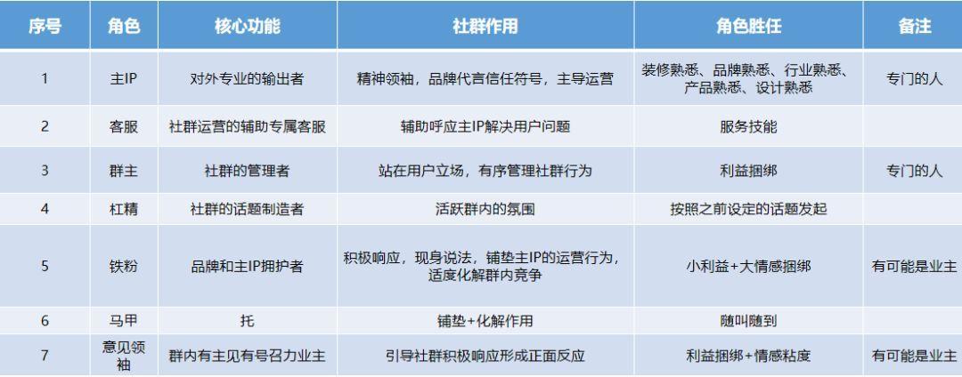 若何做一场社群发售?9个社群营销的方法和技巧让用户快速下单 智能家居 若何做一场社群发售?9个社群营销的方法和技巧让用户快速下单 若何做一场社群发售?9个社群营销的方法和技巧让用户快速下单 智能家居