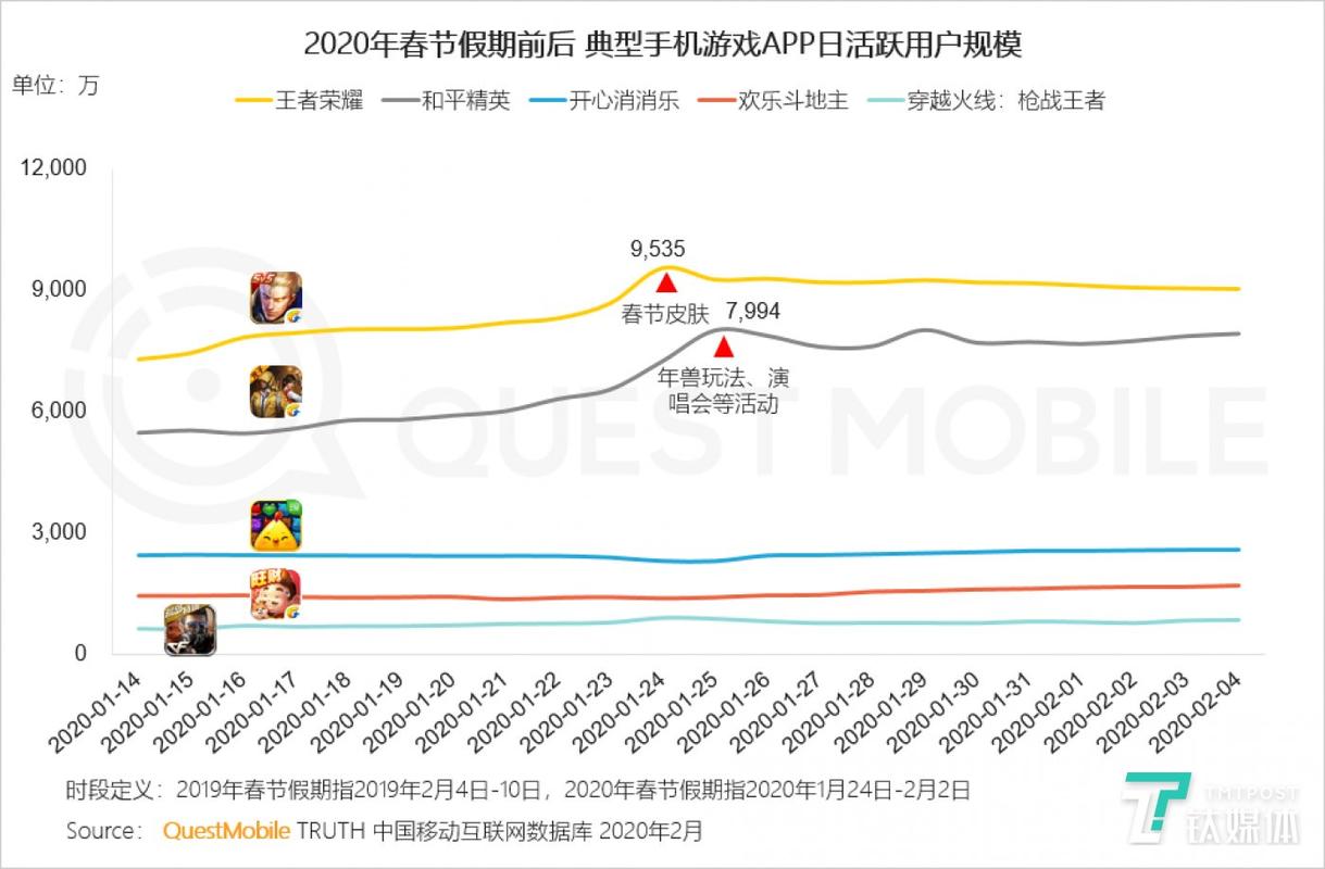 电商大年夜数据告诉你“疫情宅家”大年夜家都喜好买这些…… 电商大年夜数据告诉你“疫情宅家”大年夜家都喜好买这些…… 互联通信