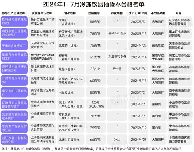 绍兴得盛贸易有限公司发卖的3批次食物抽检不合格 互联通信 绍兴得盛贸易有限公司发卖的3批次食物抽检不合格 绍兴得盛贸易有限公司发卖的3批次食物抽检不合格 互联通信