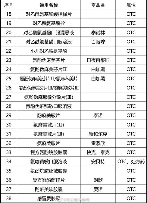 居家防治新冠可选这些常备药!上海宣告174款药品名单 智能家居 居家防治新冠可选这些常备药!上海宣告174款药品名单 居家防治新冠可选这些常备药!上海宣告174款药品名单 智能家居