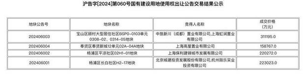 溢价160%收购子公司首创人残剩股权北摩高科“打砸抢章”闹剧就此收尾? 智能家居 溢价160%收购子公司首创人残剩股权北摩高科“打砸抢章”闹剧就此收尾? 溢价160%收购子公司首创人残剩股权北摩高科“打砸抢章”闹剧就此收尾? 智能家居
