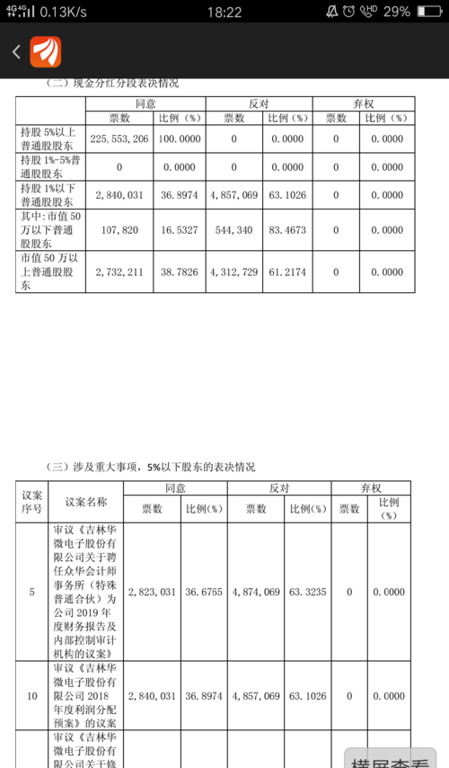 MBO行迹明显 华微电子大年夜股东配股资金来源谜题待解 智能科技 MBO行迹明显 华微电子大年夜股东配股资金来源谜题待解 MBO行迹明显 华微电子大年夜股东配股资金来源谜题待解 智能科技