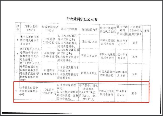 违反支付相关规定山东网上有名收集科技公司被央行罚没近百万元 违反支付相关规定山东网上有名收集科技公司被央行罚没近百万元 人工智能